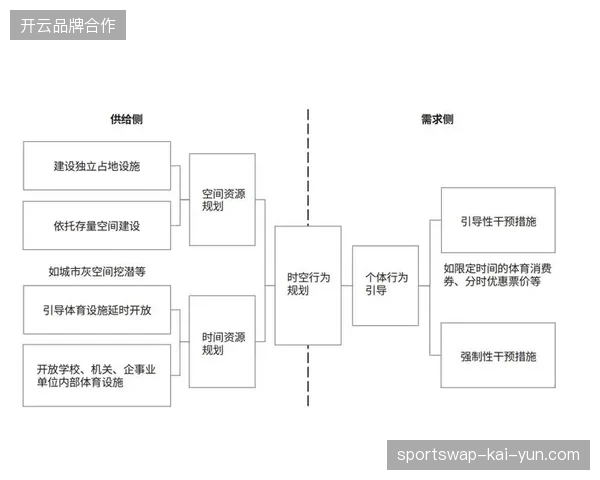 体育差旅产品供需匹配正从粗放执行向全生命周期管理对齐